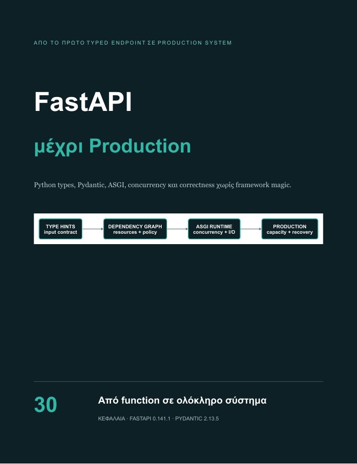 Εξώφυλλο του FastAPI από το Πρώτο Endpoint μέχρι Production