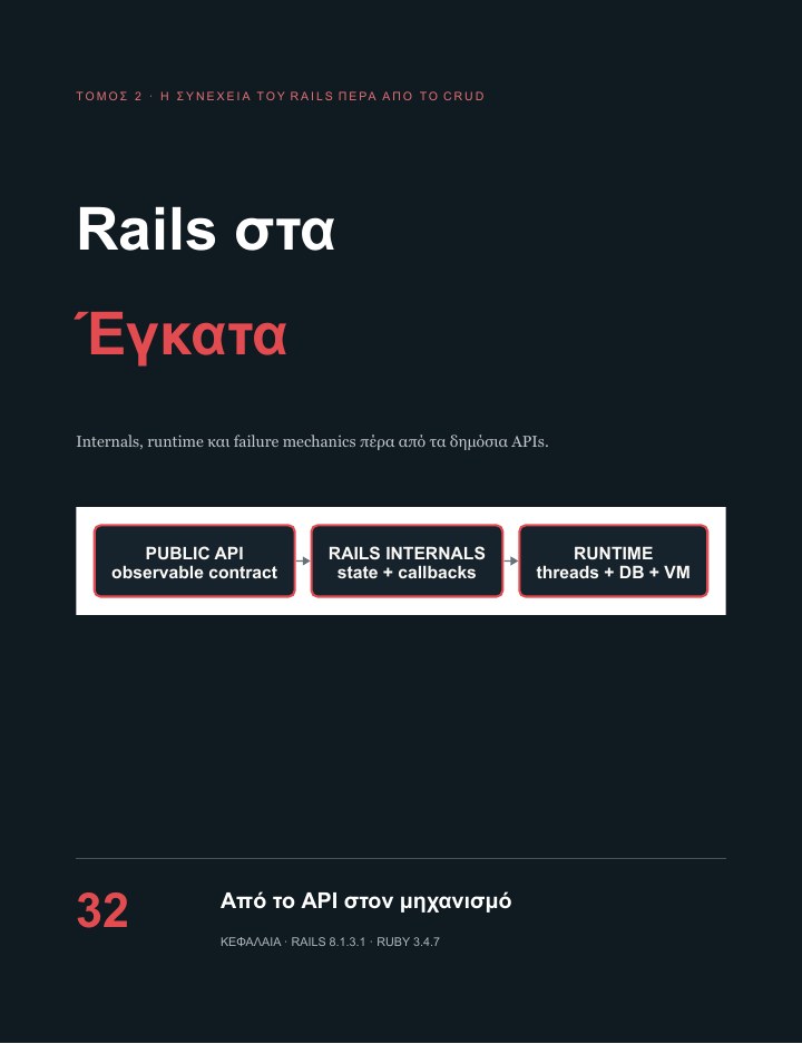Εξώφυλλο του Rails στα Έγκατα